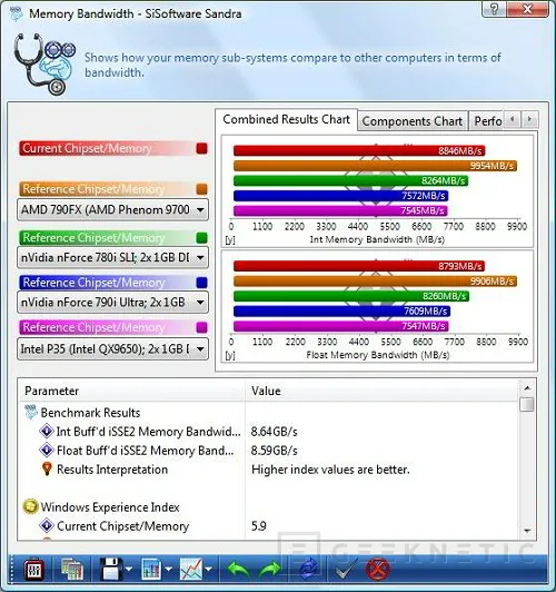 Geeknetic Comparativa X48. ASUS, Gigabyte y MSI frente a frente 23