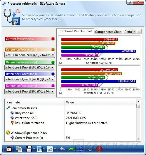 Geeknetic Comparativa X48. ASUS, Gigabyte y MSI frente a frente 25