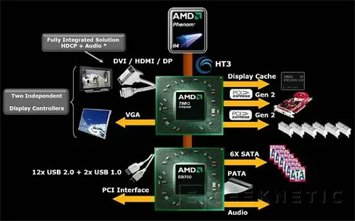 Geeknetic AMD Phenom X3 y X4 en revisión B3 3