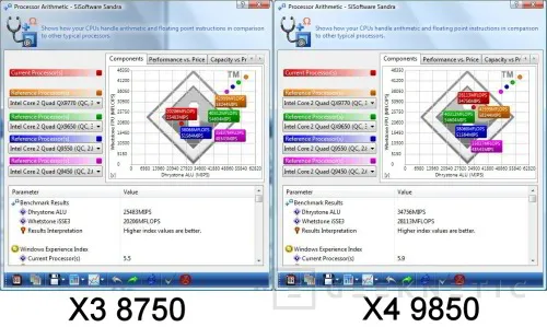 Geeknetic AMD Phenom X3 y X4 en revisión B3 13