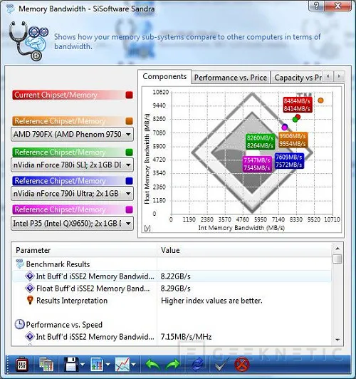 Geeknetic Foxconn Blackops. Overclocking en estado puro 20