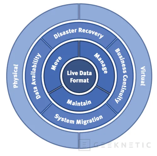 acronis true image echo server