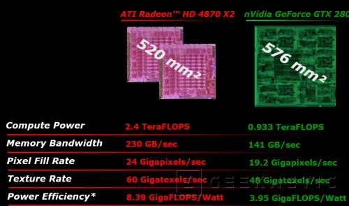 Geeknetic ATI Radeon 4870X2. Nvidia pierde el trono 3