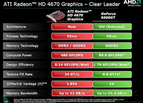 Geeknetic ATI Radeon 4670. El Asalto definitivo de ATI 3