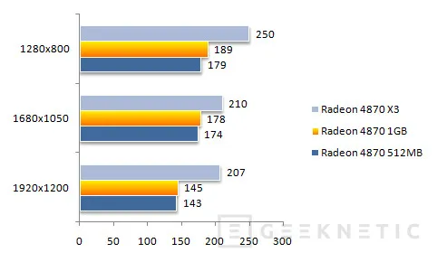 Geeknetic Radeon 4870 1GB. Montando un crossfire X3 17