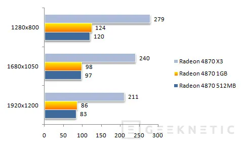 Geeknetic Radeon 4870 1GB. Montando un crossfire X3 18