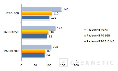 Geeknetic Radeon 4870 1GB. Montando un crossfire X3 19