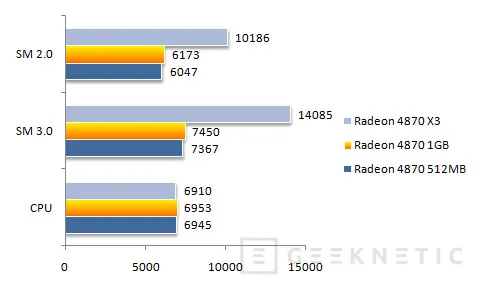 Geeknetic Radeon 4870 1GB. Montando un crossfire X3 20