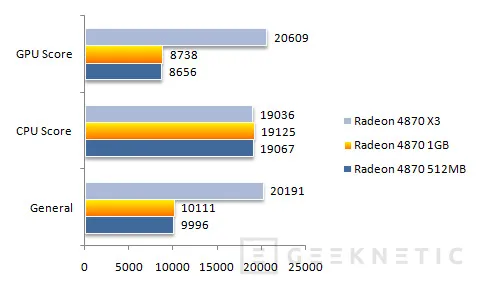 Geeknetic Radeon 4870 1GB. Montando un crossfire X3 21