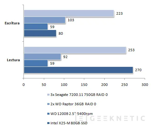 Geeknetic Intel SSD X25M. Intel marca la pauta 10