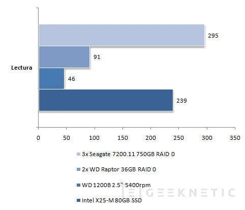 Geeknetic Intel SSD X25M. Intel marca la pauta 11