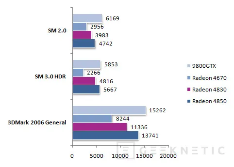 Geeknetic ATI Radeon 4830. La última pieza del rompecabezas 11