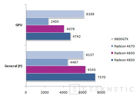 Geeknetic ATI Radeon 4830. La última pieza del rompecabezas 12