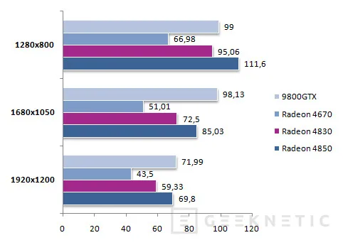 Geeknetic ATI Radeon 4830. La última pieza del rompecabezas 13