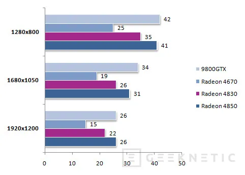 Geeknetic ATI Radeon 4830. La última pieza del rompecabezas 15