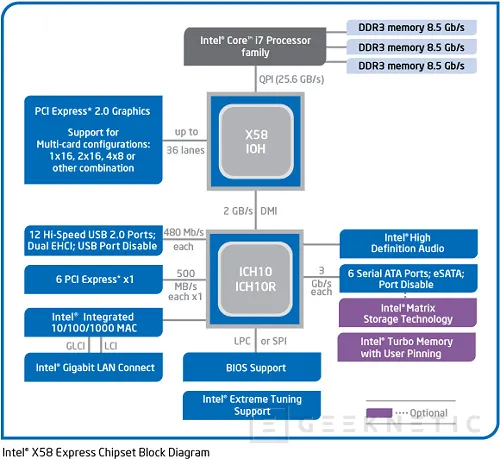 Geeknetic Intel Core i7. El desafio del Core 2 9