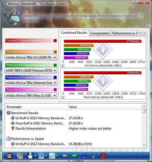 Geeknetic Overclocking Core i7 920. Próxima parada 4.2GHz 21