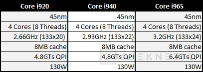 Geeknetic Overclocking Core i7 920. Próxima parada 4.2GHz 6