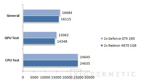 Geeknetic SLI Vs Crossfire. El Core i7 ofrece la solución gráfica universal 12