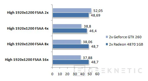 Geeknetic SLI Vs Crossfire. El Core i7 ofrece la solución gráfica universal 19