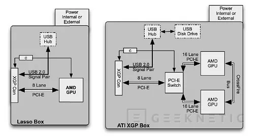 Geeknetic ATI XGP. La primera plataforma grafica externa 5