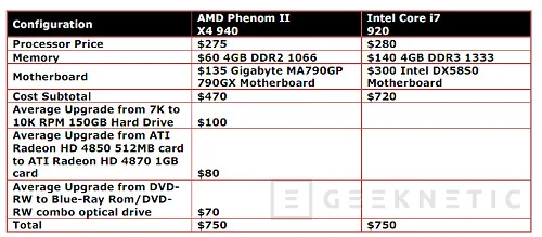 Geeknetic Analizando la plataforma Dragón y el Phenom II 22