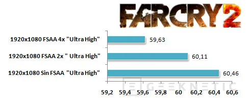 Geeknetic Analizando la plataforma Dragón y el Phenom II 20