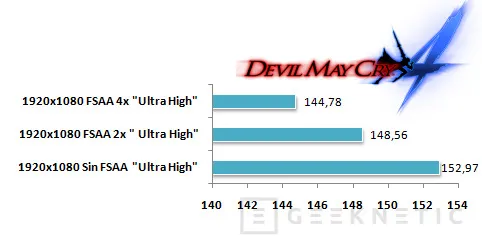 Geeknetic Analizando la plataforma Dragón y el Phenom II 21