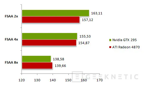 Geeknetic Nvidia GTX 295 Vs. Radeon 4870X2 13