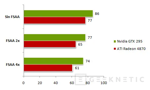 Geeknetic Nvidia GTX 295 Vs. Radeon 4870X2 14