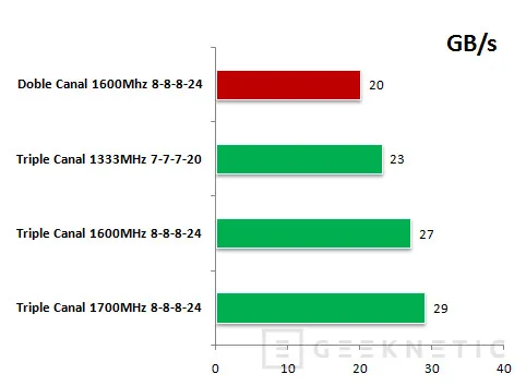 Geeknetic OCZ Extreme Series Triple Canal 9