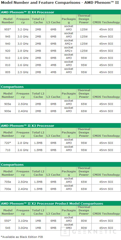 Geeknetic AMD Phenom 2 550 Black Edition 1