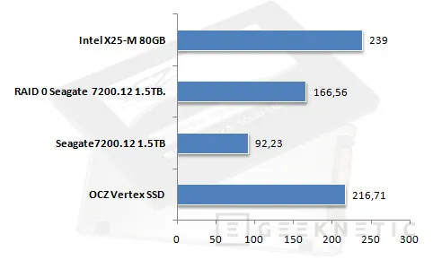 Geeknetic OCZ Vertex SSD Drive 10