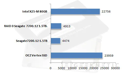 Geeknetic OCZ Vertex SSD Drive 11