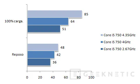 Geeknetic Intel Lynnfield Core i5 750 11