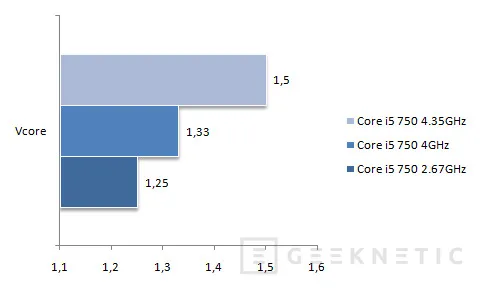 Geeknetic Intel Lynnfield Core i5 750 12