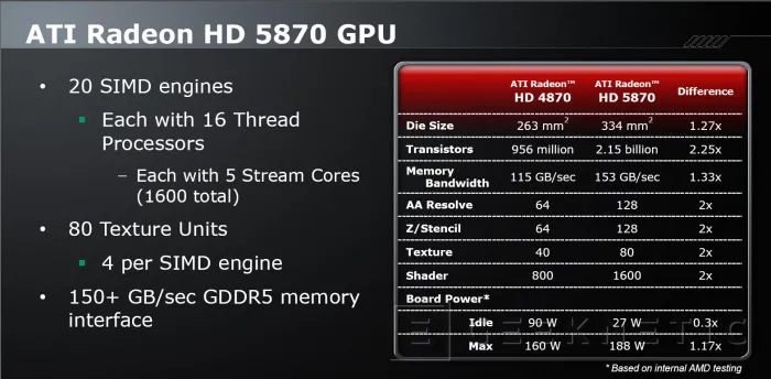 Geeknetic AMD ATI Radeon HD 5870 2