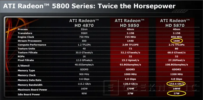 Geeknetic AMD ATI Radeon HD 5870 19