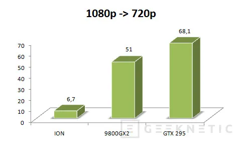 Geeknetic Nvidia CUDA: PhysX y computación general 7