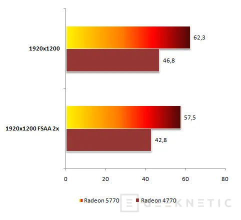 Geeknetic Radeon 5770. Los DirectX 11 para gente inteligente 11