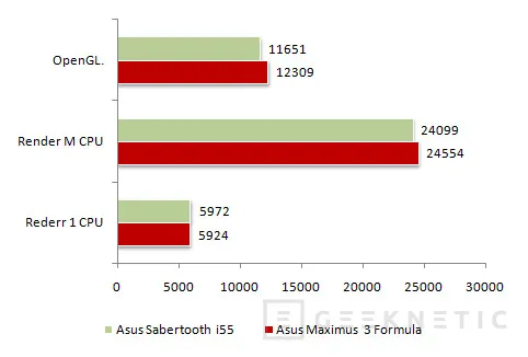 Geeknetic Actualidad P55. ASUS Sabertooth i55 16