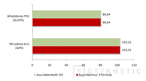 Geeknetic Actualidad P55. ASUS Sabertooth i55 17