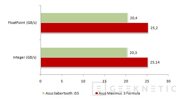 Geeknetic Actualidad P55. ASUS Sabertooth i55 19