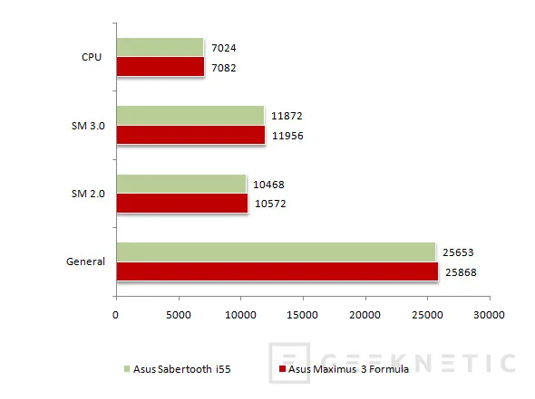 Geeknetic Actualidad P55. ASUS Sabertooth i55 20