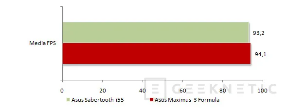 Geeknetic Actualidad P55. ASUS Sabertooth i55 22