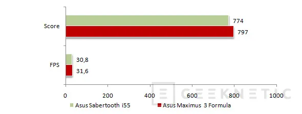 Geeknetic Actualidad P55. ASUS Sabertooth i55 23