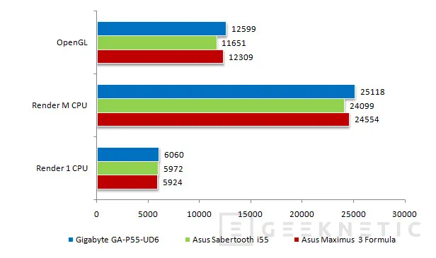 Geeknetic Actualidad P55. Gigabyte GA-P55-UD6 16