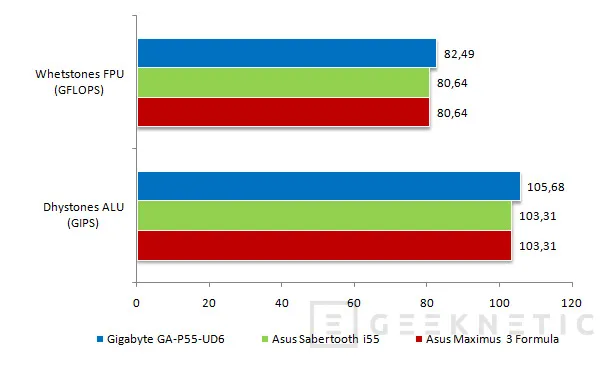 Geeknetic Actualidad P55. Gigabyte GA-P55-UD6 17