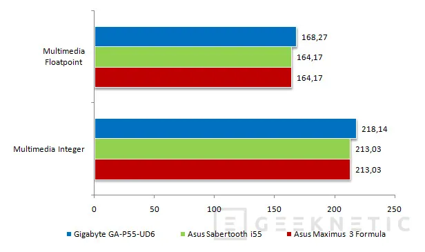 Geeknetic Actualidad P55. Gigabyte GA-P55-UD6 18