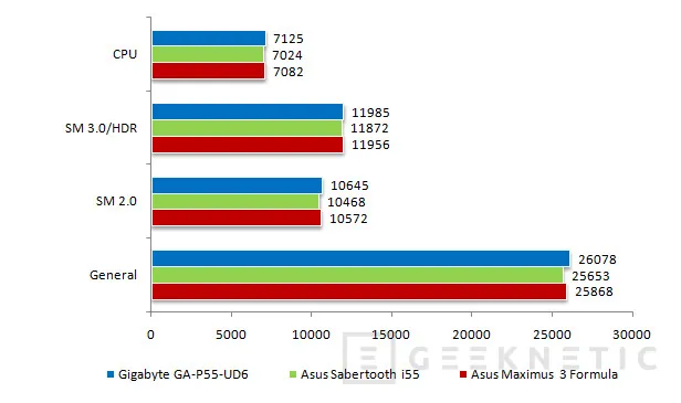 Geeknetic Actualidad P55. Gigabyte GA-P55-UD6 20